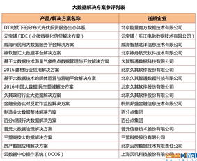 优秀大数据产品和解决方案征集测评工作正在进行中