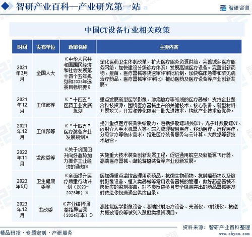 智研产业百科 CT设备行业现状与发展历程分析