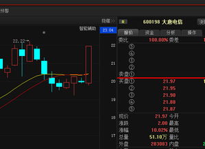 大唐电信 强势只是回光返照，短期内或将加速下跌